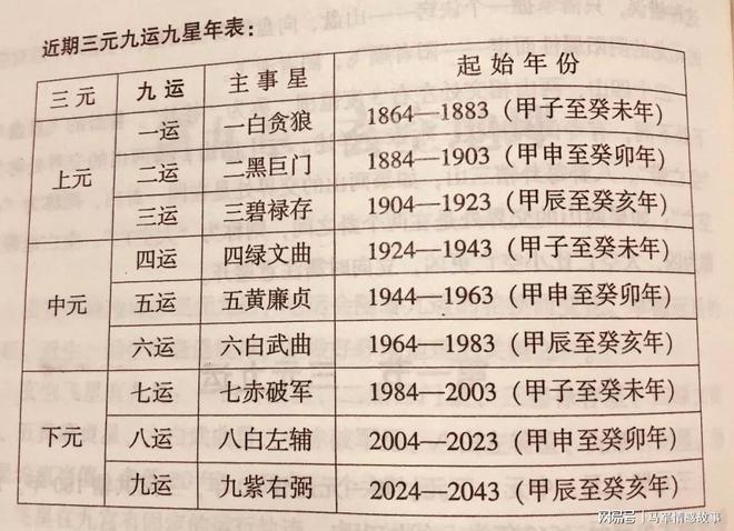 必赢国际2024九紫离火运一把大火新的财富时代正在到来(图1)