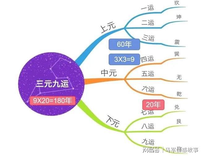 必赢国际2024九紫离火运一把大火新的财富时代正在到来(图4)