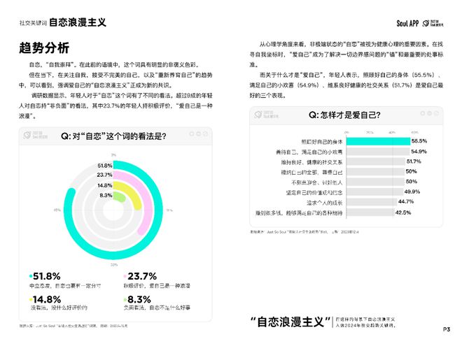 “零糖”社交、人机互动、性价比生活……年轻人2024社交新动向(图3)
