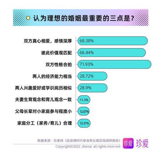 珍爱网：盲目迷信不可取传递正向婚恋价值观(图2)