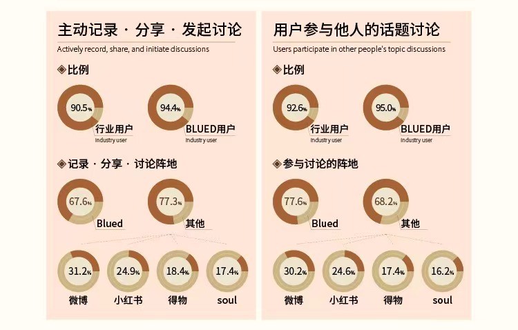 2024高消费男士画像研究报告：Blued驱动“他经济”消费升级(图1)