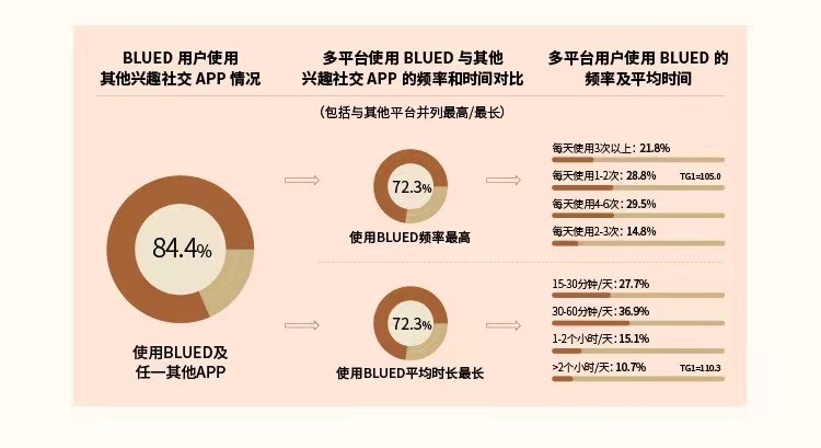 2024高消费男士画像研究报告：Blued驱动“他经济”消费升级(图2)