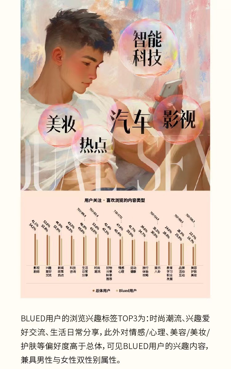 2024高消费男士画像研究报告：Blued驱动“他经济”消费升级(图3)