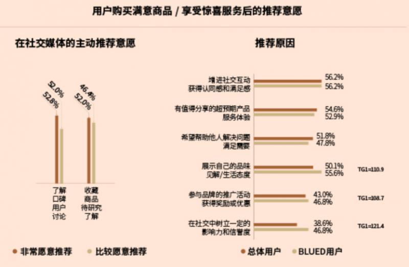 2024高消费男士画像研究报告：Blued驱动“他经济”消费升级(图8)