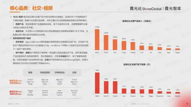 Bwin必赢蛟龙出海跃潮头勇为天下先《2024中国泛娱乐出海洞察报告》发布(图6)