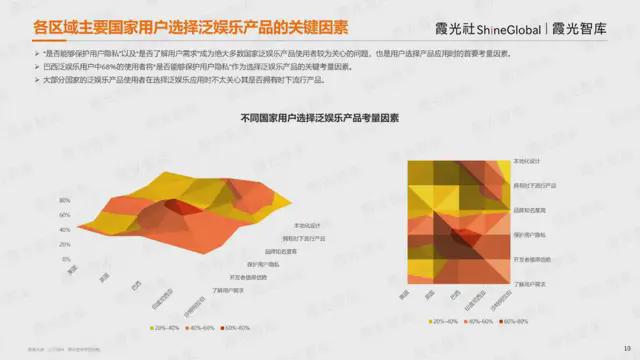 Bwin必赢蛟龙出海跃潮头勇为天下先《2024中国泛娱乐出海洞察报告》发布(图5)