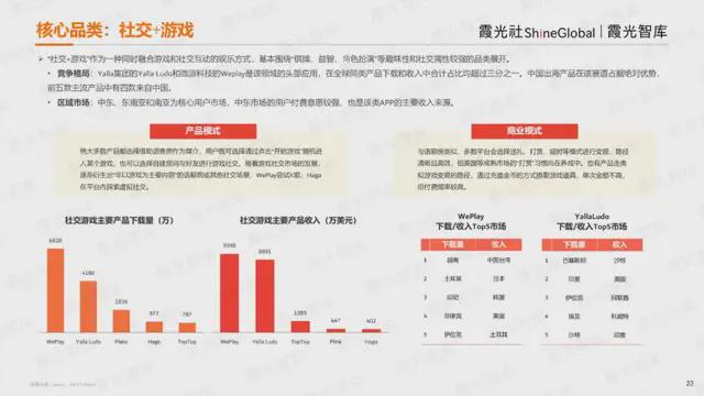 Bwin必赢蛟龙出海跃潮头勇为天下先《2024中国泛娱乐出海洞察报告》发布(图8)