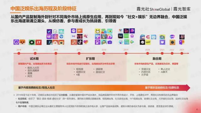 Bwin必赢蛟龙出海跃潮头勇为天下先《2024中国泛娱乐出海洞察报告》发布(图3)
