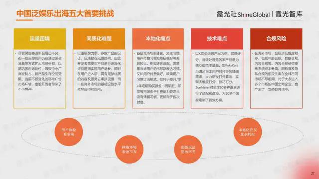 Bwin必赢蛟龙出海跃潮头勇为天下先《2024中国泛娱乐出海洞察报告》发布(图11)