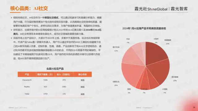 Bwin必赢蛟龙出海跃潮头勇为天下先《2024中国泛娱乐出海洞察报告》发布(图9)