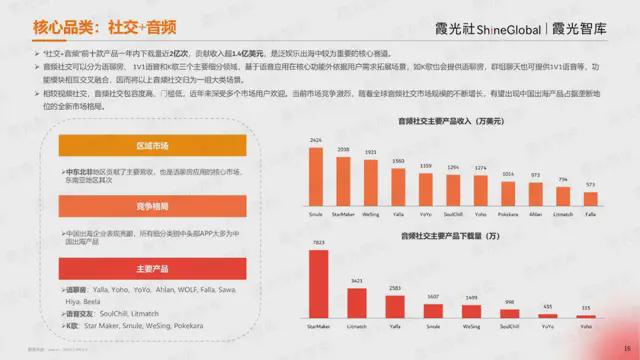 Bwin必赢蛟龙出海跃潮头勇为天下先《2024中国泛娱乐出海洞察报告》发布(图7)