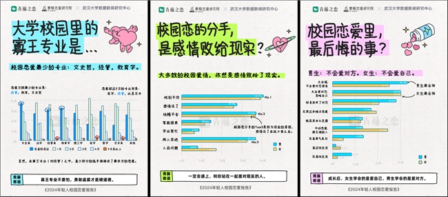 青藤之恋发布《2024年轻人校园恋爱报告(图1)