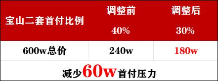 华润中环置地中心润府首页网站2024年最新价格户型-生活配套-地址(图9)