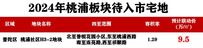 华润中环置地中心润府首页网站2024年最新价格户型-生活配套-地址(图15)