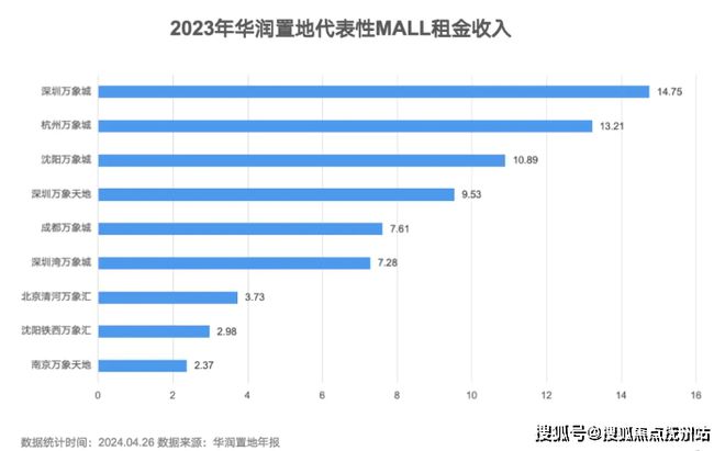 华润中环置地中心润府首页网站2024年最新价格户型-生活配套-地址(图19)