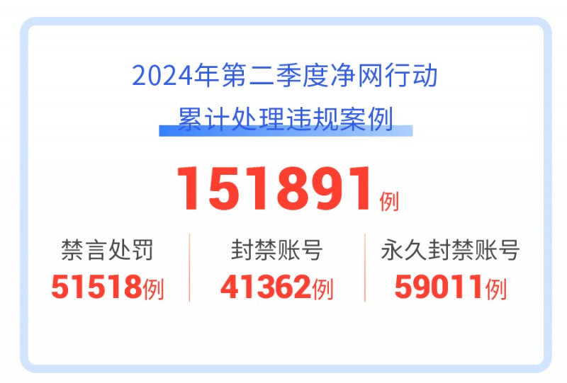 爱聊APP2024年第二季度“净网”行动公示全面提升平台安全防护(图1)