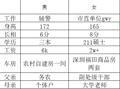怎么办相亲相到了这个女的现在一直在追我(图1)