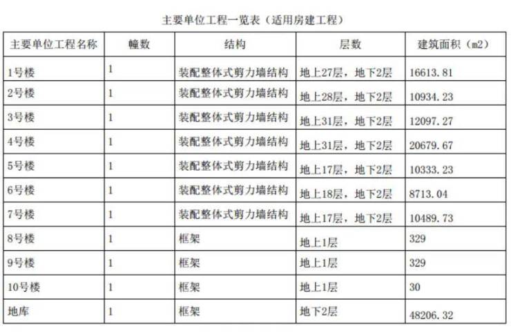 绿发浦江园(上海2024年最新发布)首页网站-绿发浦江园楼盘详情-户型配套Bwin必赢(图8)