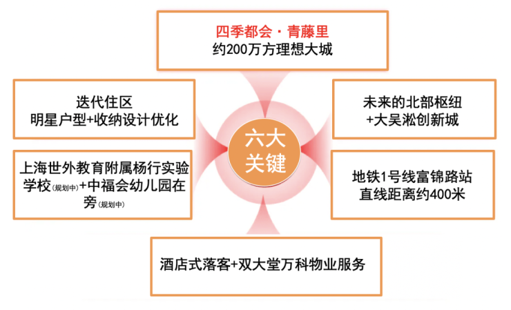 四季都会青藤里(2024年最新发布)首页网站-四季都会青藤里楼盘详情-户型配套(图1)