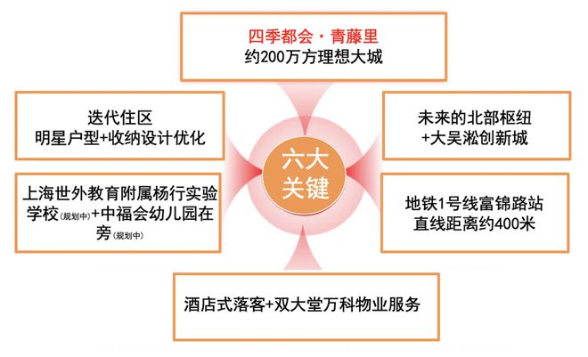 四季都会·青藤里2024网站发布·四季都会·青藤里楼盘详情(图2)