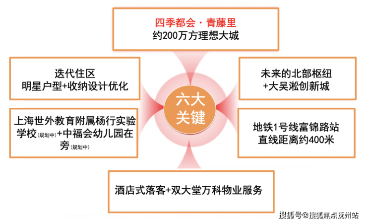 四季都会青藤里(上海)首页网站-四季都会青藤里2024年最新户型配套房价必赢国际(图1)