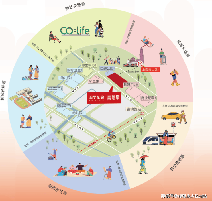 四季都会青藤里(上海)首页网站-四季都会青藤里2024年最新户型配套房价必赢国际(图22)