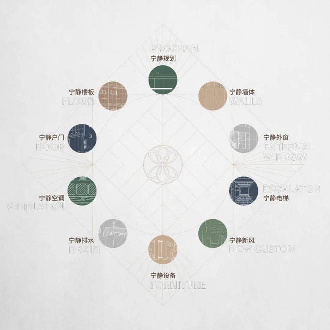 绿发浦江园(2024网站)黄浦绿发浦江园最新房价@楼盘百度百科(图7)