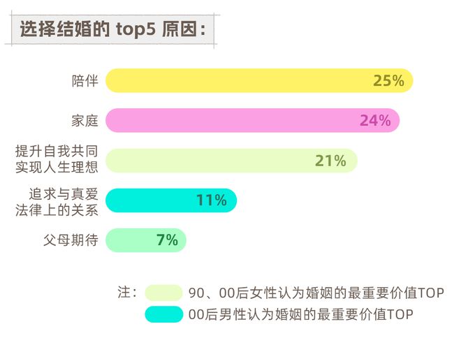 从80后到00后：2024年青年婚恋观念的代际差异与社会影响(图2)