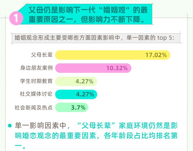 从80后到00后：2024年青年婚恋观念的代际差异与社会影响(图4)