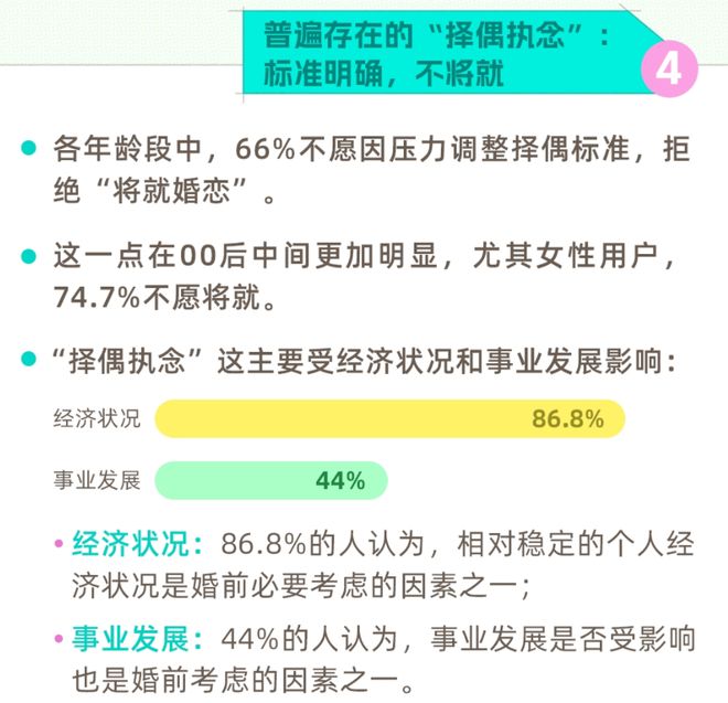 从80后到00后：2024年青年婚恋观念的代际差异与社会影响(图6)