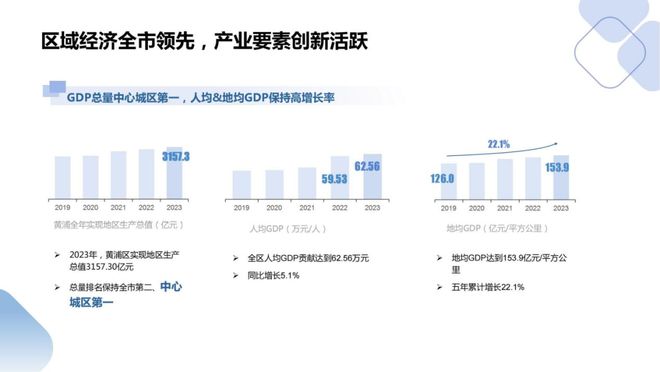 必赢国际绿发浦江园2024年最新房价-(绿发浦江园)楼盘详情交通学校(图3)
