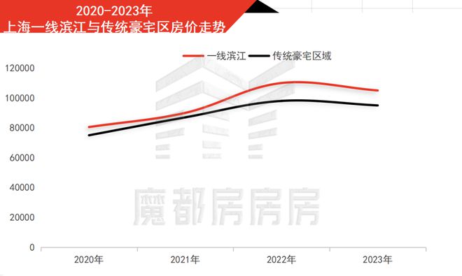 必赢国际绿发浦江园2024年最新房价-(绿发浦江园)楼盘详情交通学校(图6)