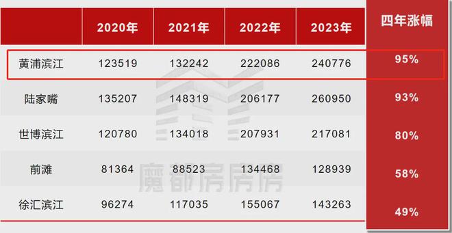 必赢国际绿发浦江园2024年最新房价-(绿发浦江园)楼盘详情交通学校(图7)