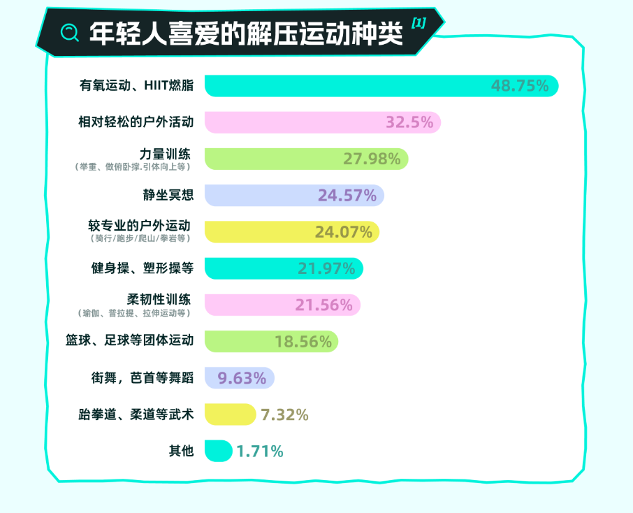年轻人精神压力引关注SoulApp发布2024年解压报告(图5)