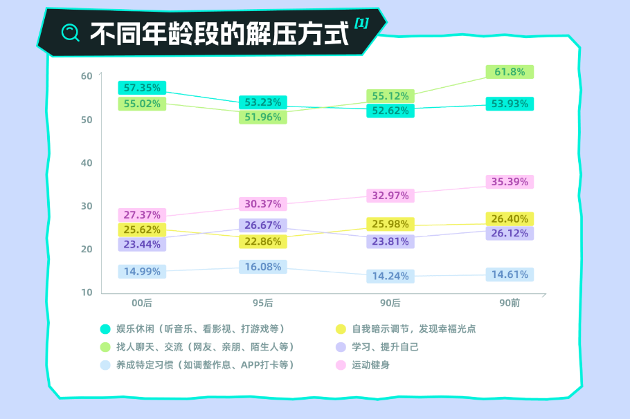 年轻人精神压力引关注SoulApp发布2024年解压报告(图2)