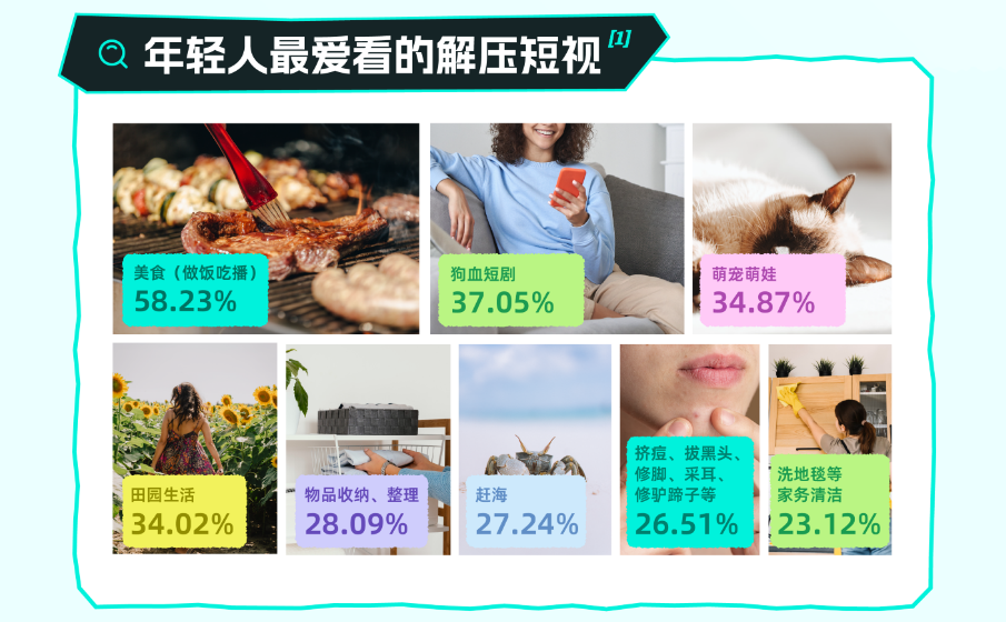 年轻人精神压力引关注SoulApp发布2024年解压报告(图3)