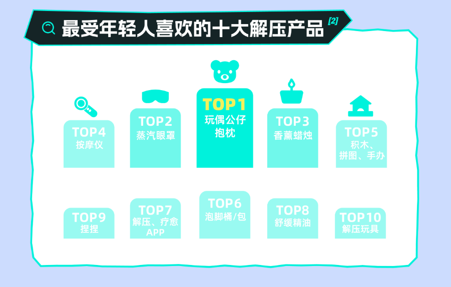 年轻人精神压力引关注SoulApp发布2024年解压报告(图7)
