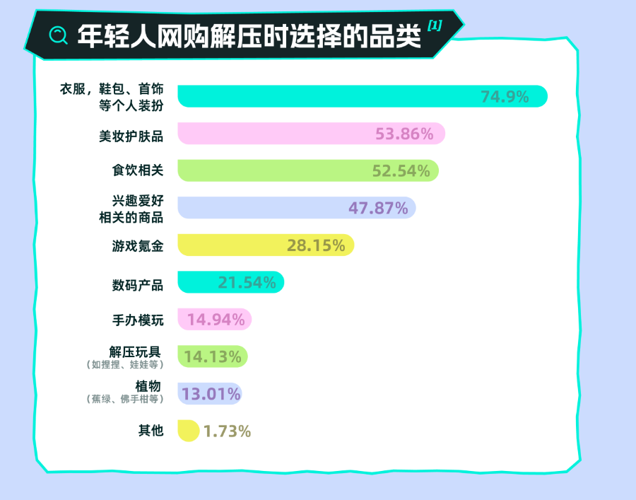 年轻人精神压力引关注SoulApp发布2024年解压报告(图6)