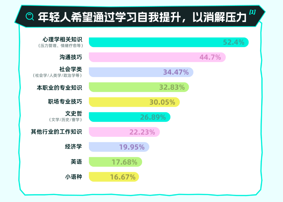 年轻人精神压力引关注SoulApp发布2024年解压报告(图8)