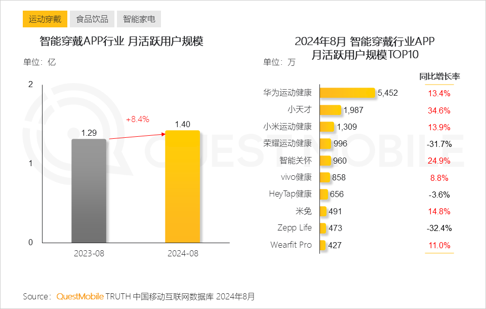 QuestMobile2024全景生态流量秋季报告：千万级APP、小程序分别达到319个、229个(图9)