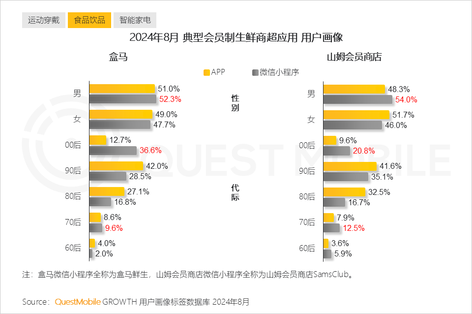 QuestMobile2024全景生态流量秋季报告：千万级APP、小程序分别达到319个、229个(图14)