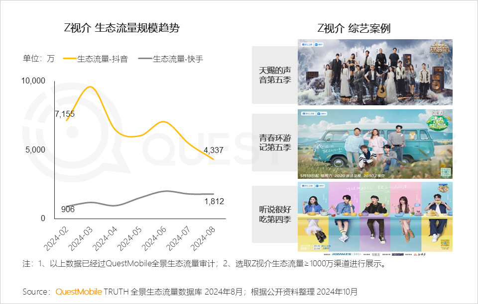 QuestMobile2024全景生态流量秋季报告：千万级APP、小程序分别达到319个、229个(图19)