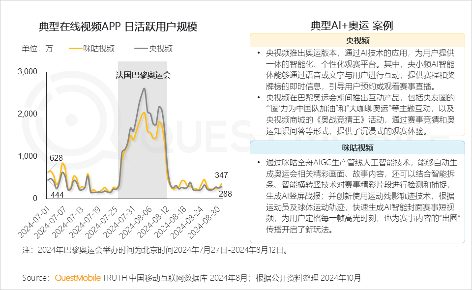 QuestMobile2024全景生态流量秋季报告：千万级APP、小程序分别达到319个、229个(图21)