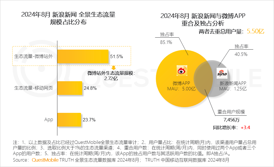 QuestMobile2024全景生态流量秋季报告：千万级APP、小程序分别达到319个、229个(图22)