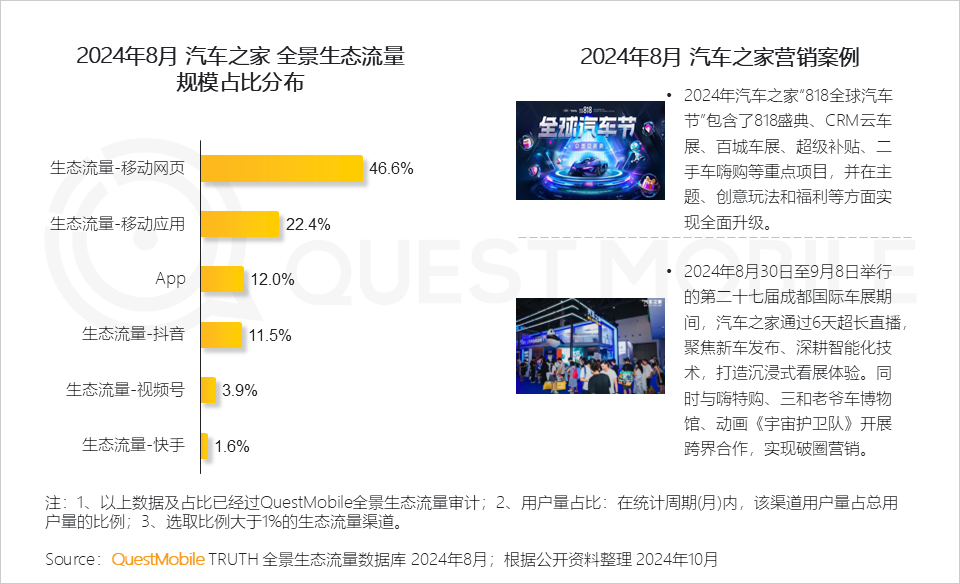 QuestMobile2024全景生态流量秋季报告：千万级APP、小程序分别达到319个、229个(图23)