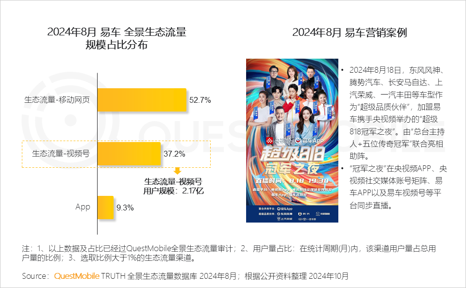 QuestMobile2024全景生态流量秋季报告：千万级APP、小程序分别达到319个、229个(图24)