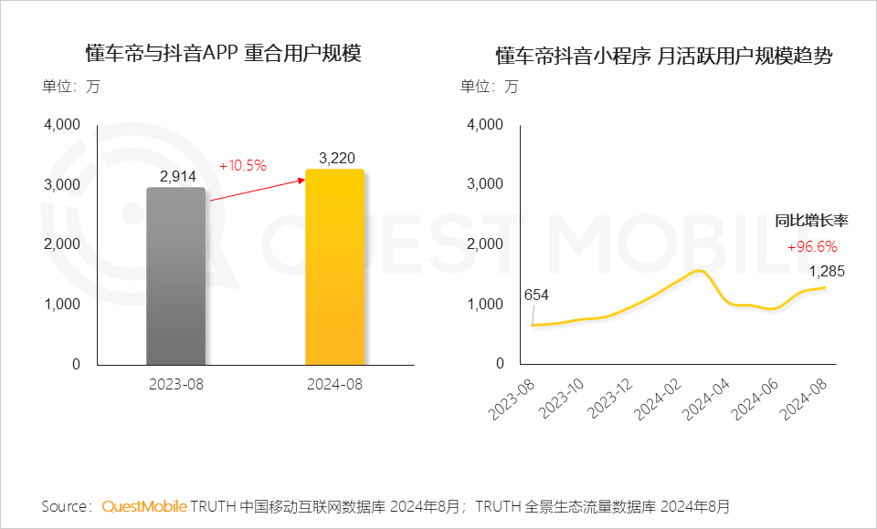 QuestMobile2024全景生态流量秋季报告：千万级APP、小程序分别达到319个、229个(图25)