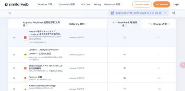 Bwin必赢字节版「小红书」为什么成为2024年北美最火的App？Z世代新宠崛起(图2)
