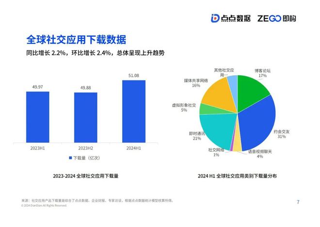 《2024年泛娱乐社交应用出海报告》发布哪些趋势值得关注？(图2)