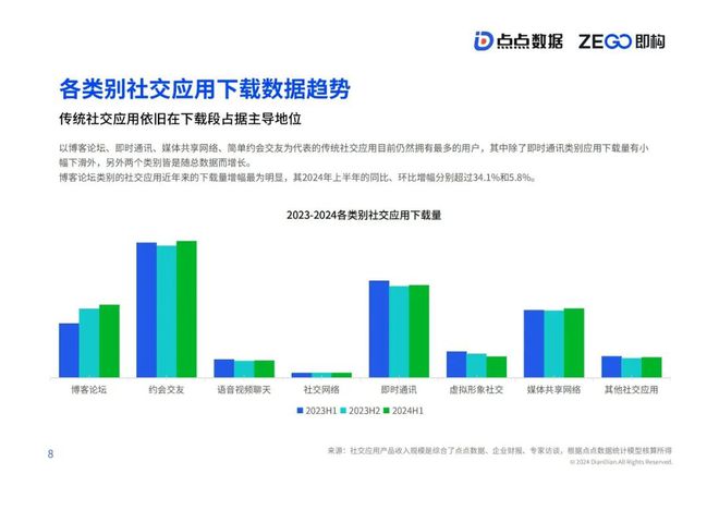 《2024年泛娱乐社交应用出海报告》发布哪些趋势值得关注？(图3)